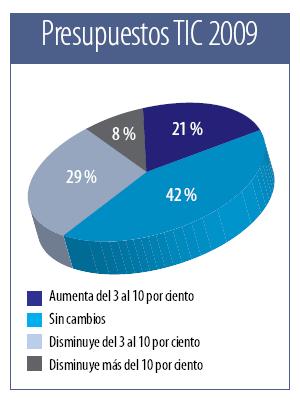 Gestión   Financiera